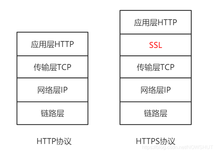 Windows Server 2019 Web服务IIS配置与管理理论篇(术语解释、工作原理与常见的WEB服务器)-学习笔记-橙子系统站