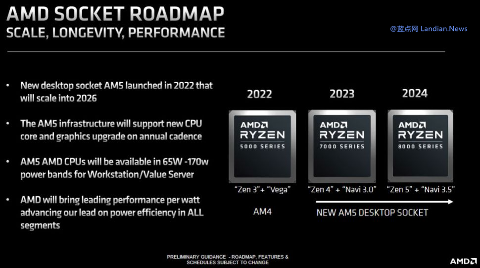 AMD确认基于Zen 5架构和Navi 3.5图形架构的RYZEN 8000 AM5处理器-学习笔记-橙子系统站