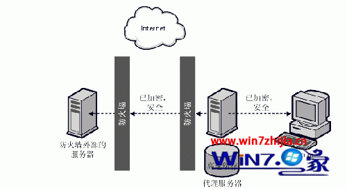 将win7改为代理服务器来隐藏自己电脑的真实ip的方法-下载群