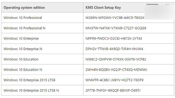 微软公布Win10预览版KMS客户端安装密钥 不可激活零售版-学习笔记-橙子系统站